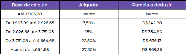 Tabela Imposto de Renda Pessoa Física Soluzione Negócios Digitais